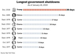 Government Shutdown