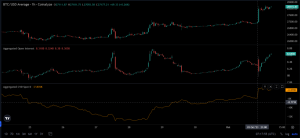 Spot Etf