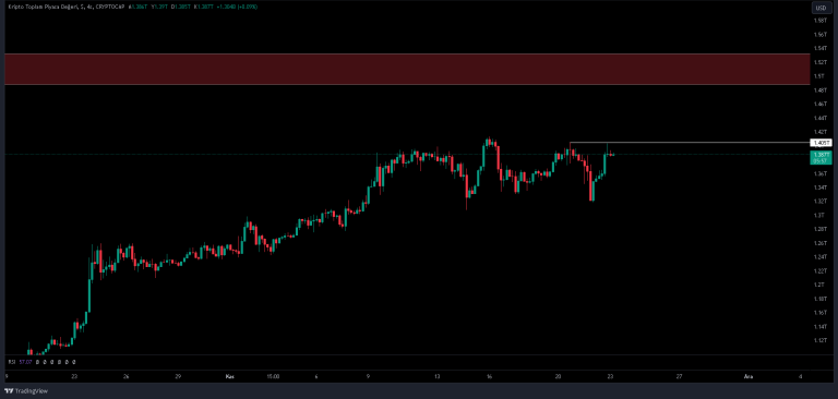 Bitcoin Price