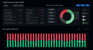 Long Short Crypto