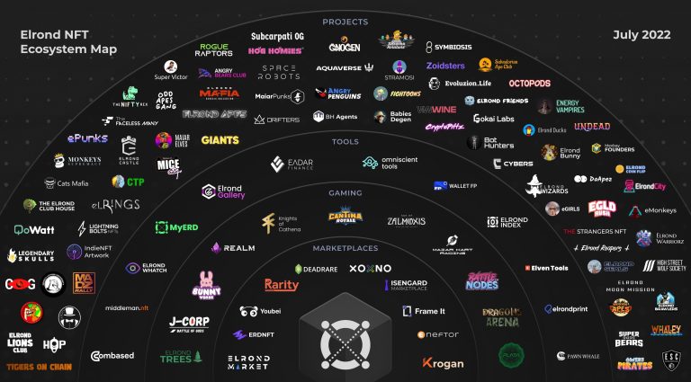 Multiversx Ecosystem