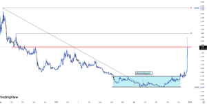 Kda Started The Week With A Rise!