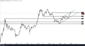 An Important Detail Often Overlooked In Bitcoin Analyses!