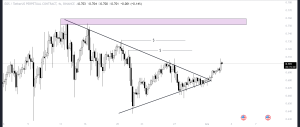 Eos Network Graph Analysis And Fiat Analysis.