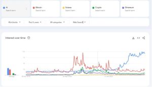 Which Word Was Searched The Most In The Year 2023 In Google?