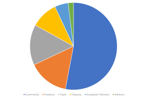 What Is Nfprompt (Nfp)? What Is It Used For?