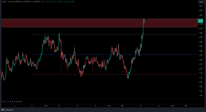 Will Near Continue To Rise? Near Comment!