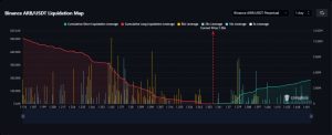 Arbitrum Graph Review And Price Analysis!