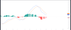 Eos Network Graph Analysis And Fiat Analysis.