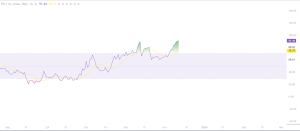  Analysis Of Avalanche (Avax) Chart And Price Examination!