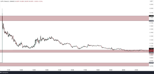 Astar (Astr) Listed On Upbit! What Happened Next?