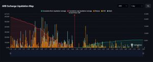 Arbitrum Graph Review And Price Analysis!