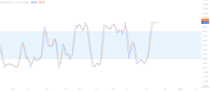  Analysis Of Avalanche (Avax) Chart And Price Examination!