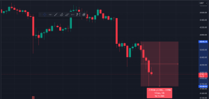 Big Drop In Crypto Market: Bitcoin And Market Analysis