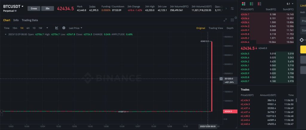 Binance