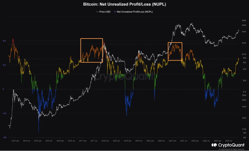 Crypto Market