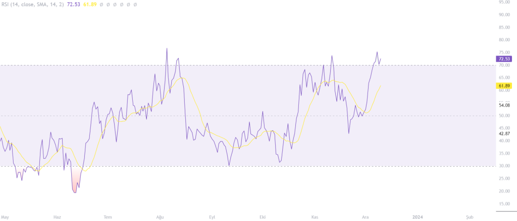 Rsi Indicator On Shib