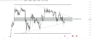 Bitcoin Etf