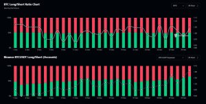 Bitcoin Etf