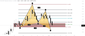 Synthetix (Snx) 