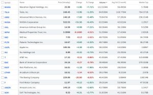 Mining Shares