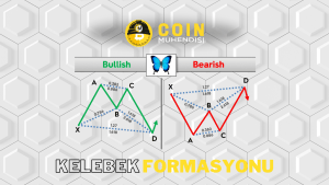 Synthetix (Snx) 