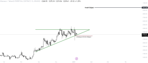 Ethereum (Eth)