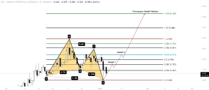 Synthetix (Snx) 