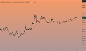 3 Cryptocurrencies Rising From The Ashes In 2023!