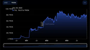 3 Cryptocurrencies Rising From The Ashes In 2023!