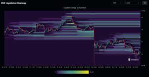 Synthetix (Snx)