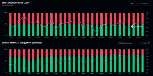 Synthetix (Snx)