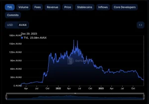 3 Cryptocurrencies Rising From The Ashes In 2023!