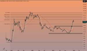 3 Cryptocurrencies Rising From The Ashes In 2023!