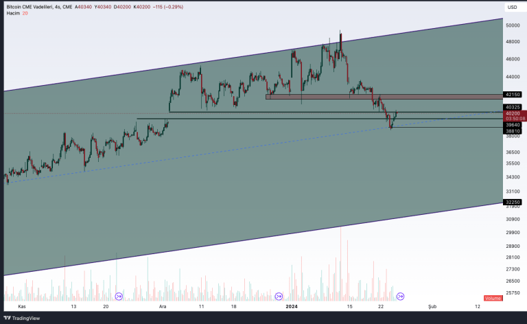 Bitcoin Analysis