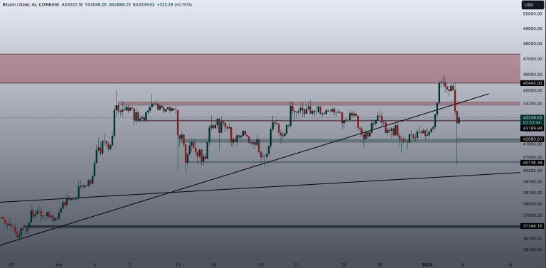 Bitcoin Analysis