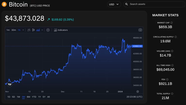 Bitcoin Blackrock