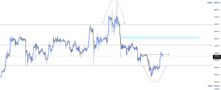 Bitcoin And Cryptocurrencies Analysis