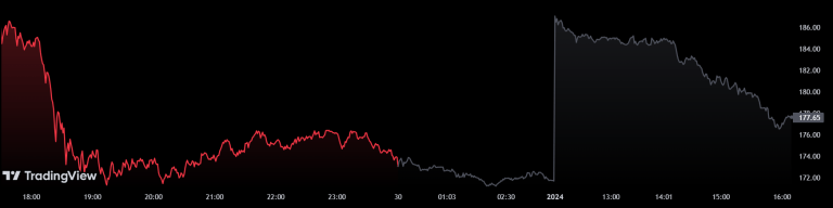 Coinbase And Microstrategy