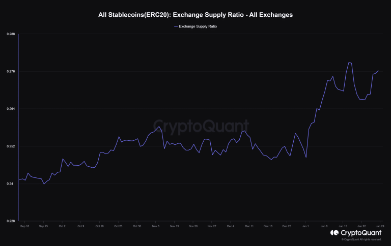 Cryptoquant