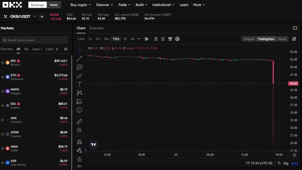 Okb Analysis 1