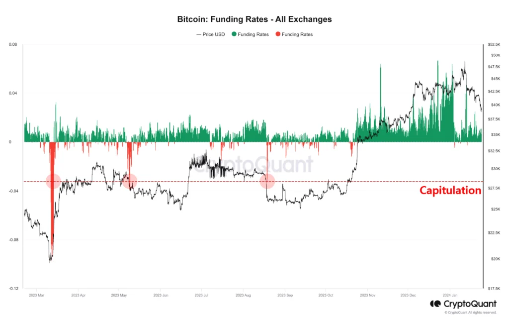 Onchain Analysis