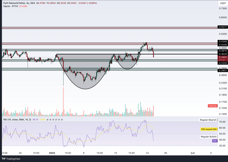 Pyth Analysis