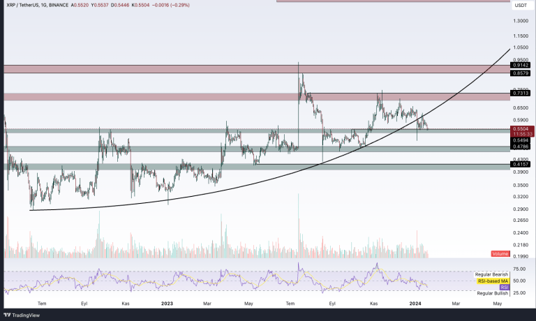 Ripple Analysis