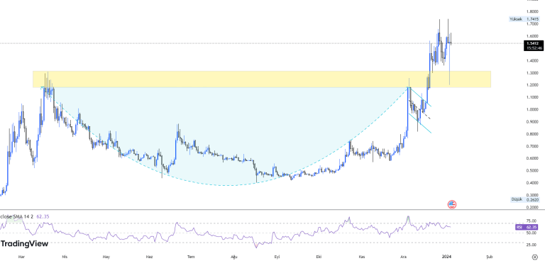 Stx Analysis