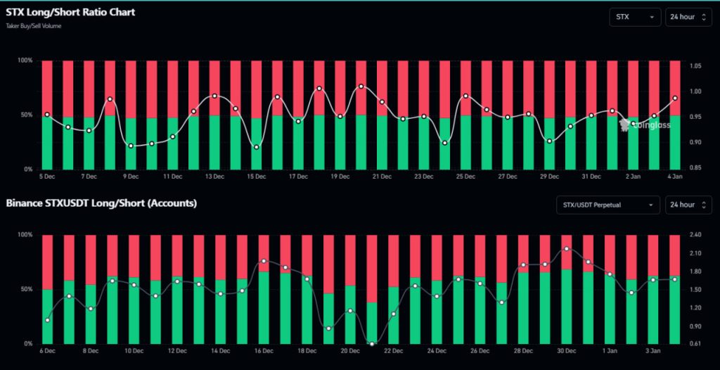 Stx Long And Short