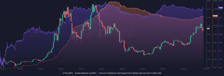 Stablecoin