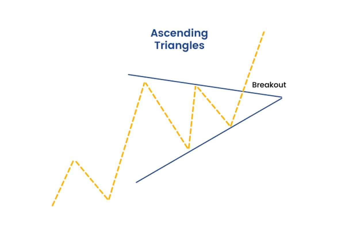 Crypto Charts