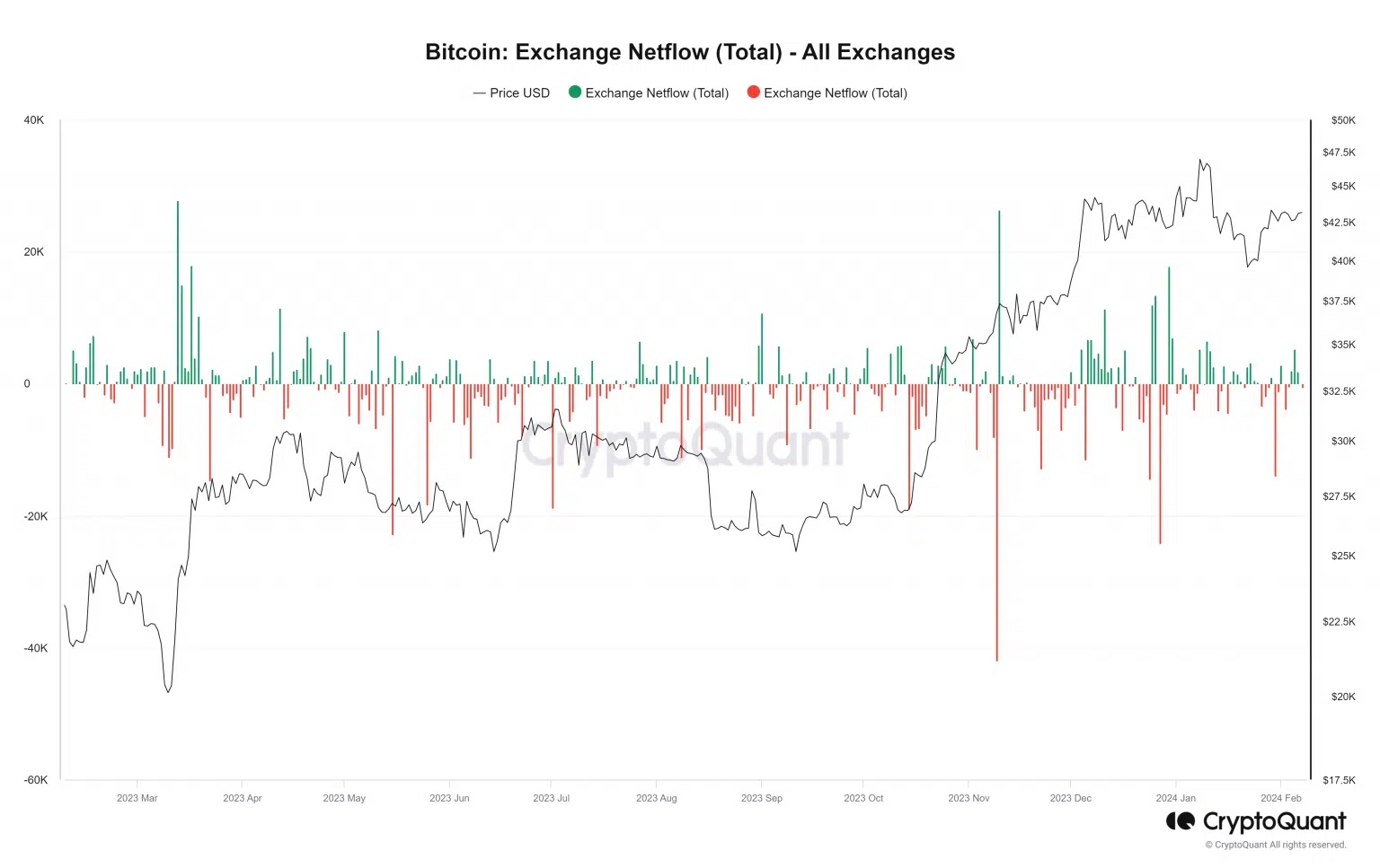 Bitcoin Technical Indicators