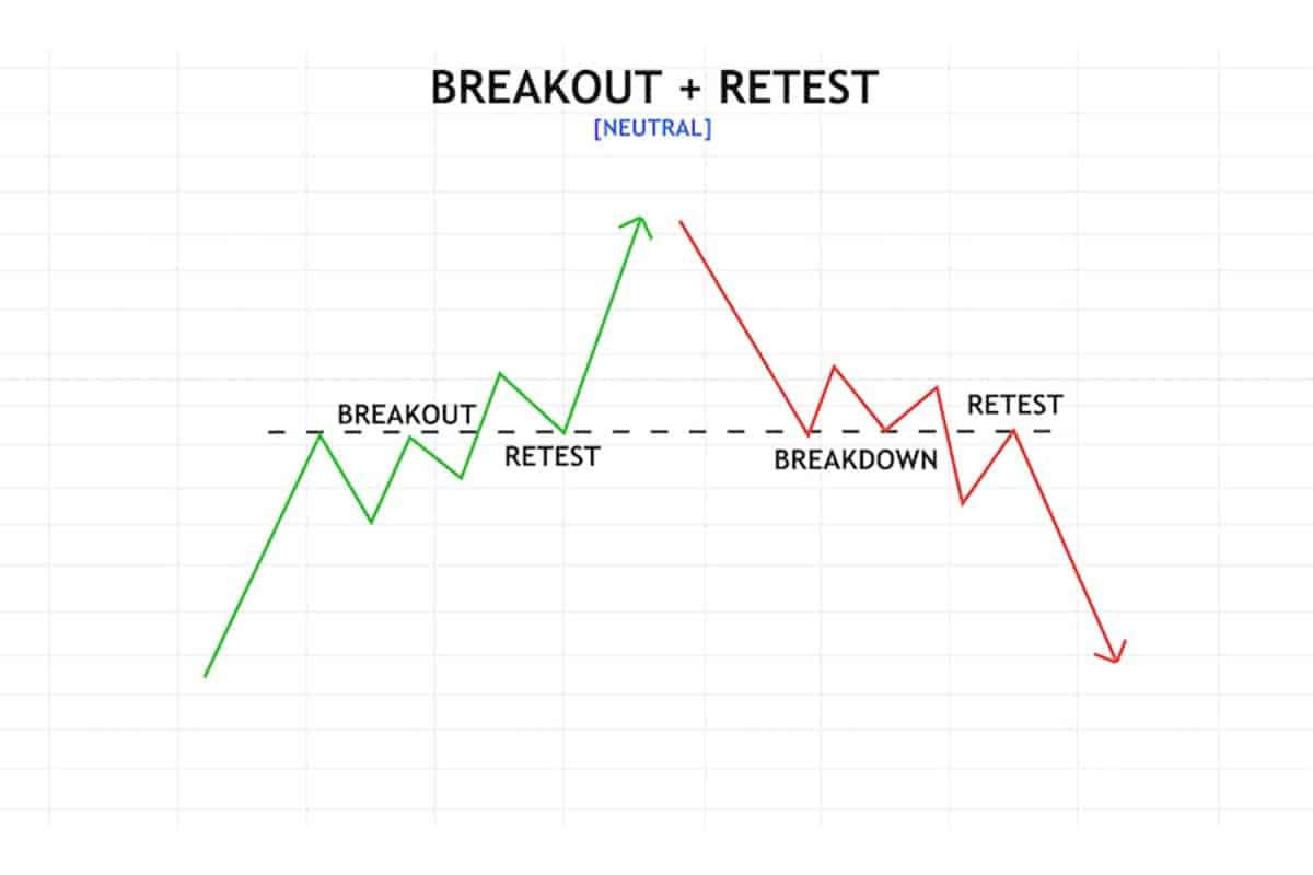 Crypto Charts